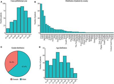 Isolated Nocardiosis, an Unrecognized Primary Immunodeficiency?